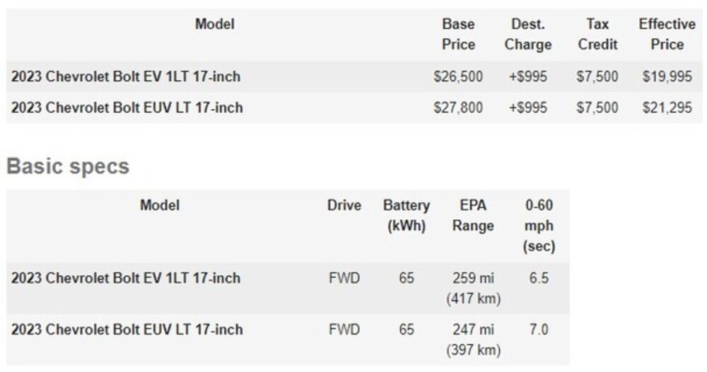 Chvrolet Bolt EV/EUV